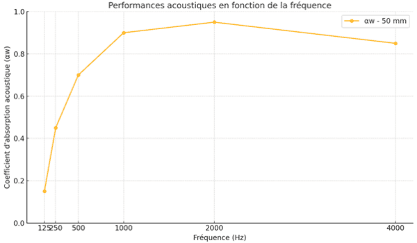 Panneau Echo Performance Nokomis – vue principale
