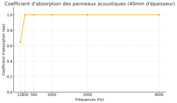 Panneau Absorber Nokomis – vue de face sur fond neutre