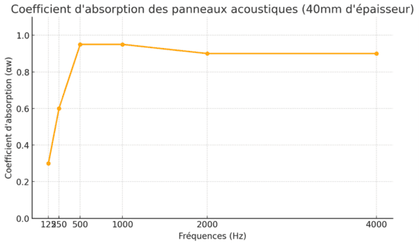SOFT graph